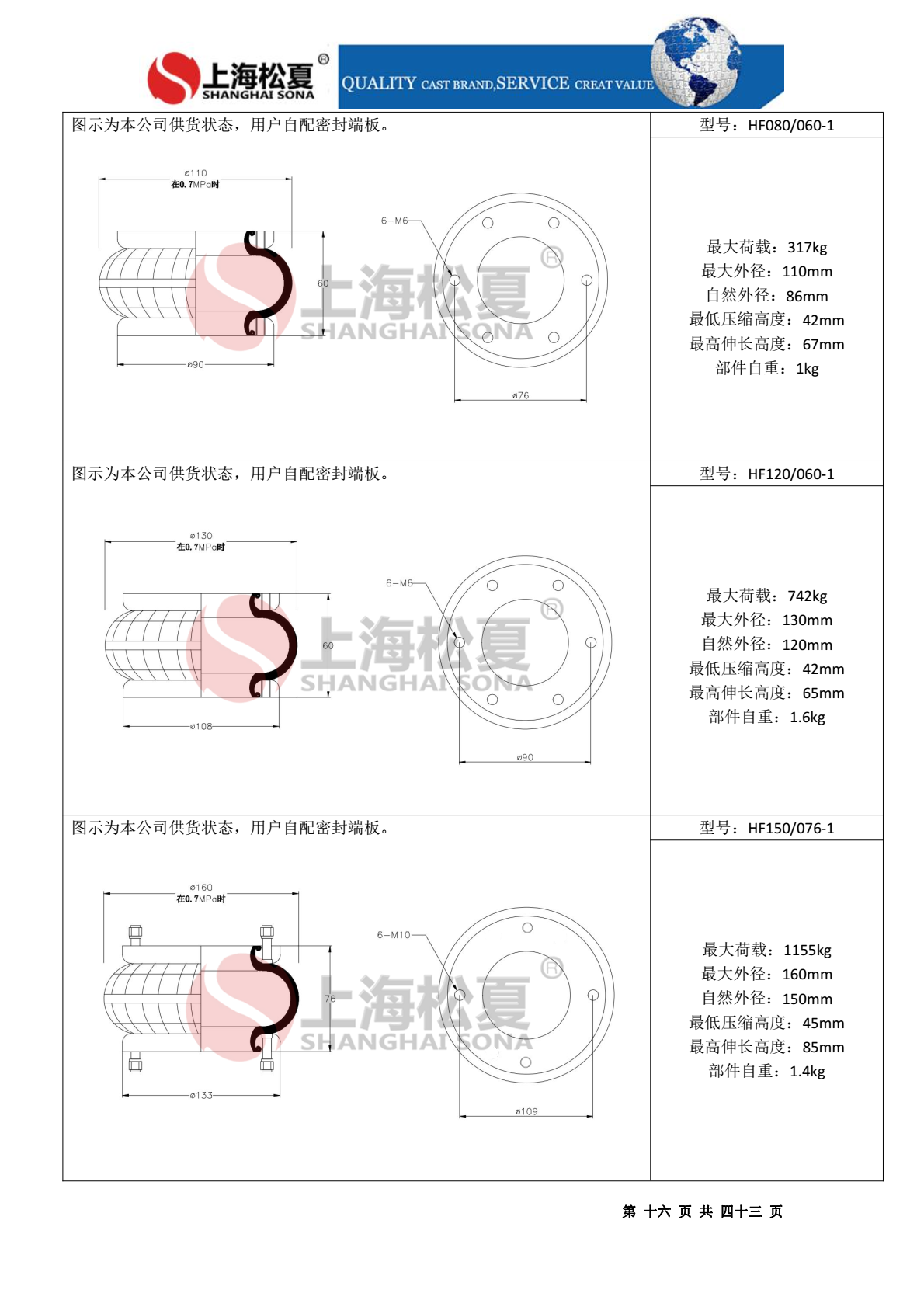 HF150/076-2橡膠氣胎 調偏專用橡膠氣胎 HF150/076-2橡膠氣胎 調偏專用橡膠氣胎